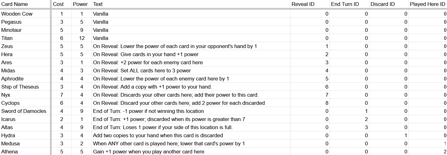 Card data file defining card values and behaviors